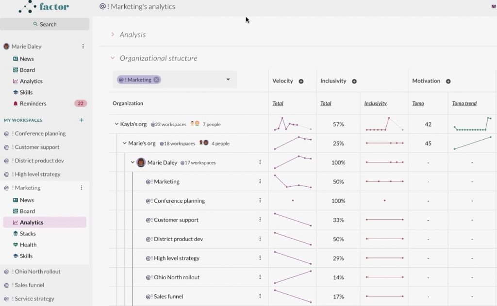 How can I access Analytics for one of my teams or reporting lines?