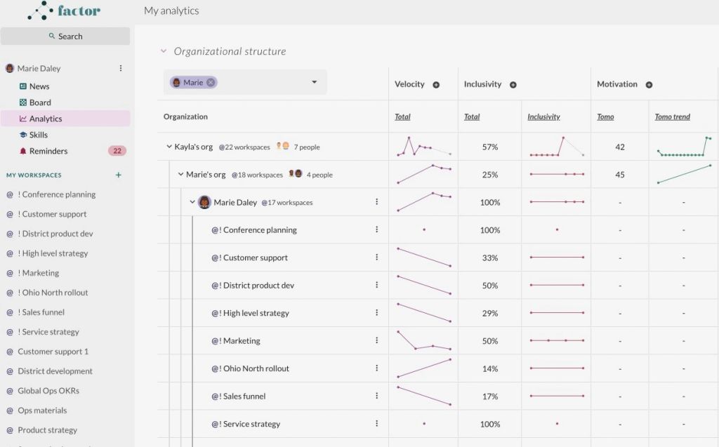 How can I access my personal Analytics?