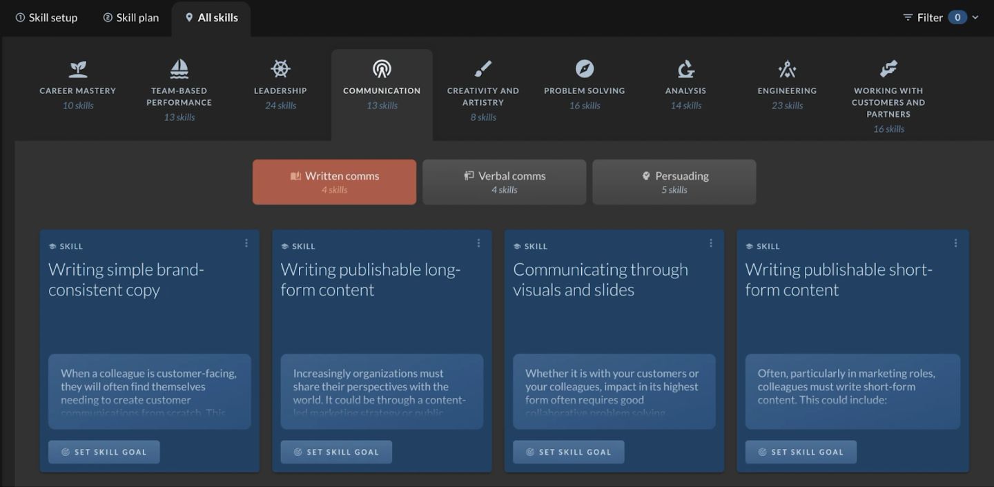 The Skills app on its "All skills" tab, showing the catalogue's two-level structure. A row of professions runs across the top with a skill count under each — CAREER MASTERY 10 skills, TEAM-BASED PERFORMANCE 13, LEADERSHIP 24, COMMUNICATION 13 (selected), CREATIVITY AND ARTISTRY 8, PROBLEM SOLVING 16, ANALYSIS 14, ENGINEERING 23, WORKING WITH CUSTOMERS AND PARTNERS 16 — and picking one drops down its skillsets: "Written comms" 4 skills (selected, in terracotta), "Verbal comms" 4 skills, "Persuading" 5 skills. Beneath those sit the four Written comms skills as cards — "Writing simple brand-consistent copy", "Writing publishable long-form content", "Communicating through visuals and slides", "Writing publishable short-form content" — each with a truncated description and a "SET SKILL GOAL" button.