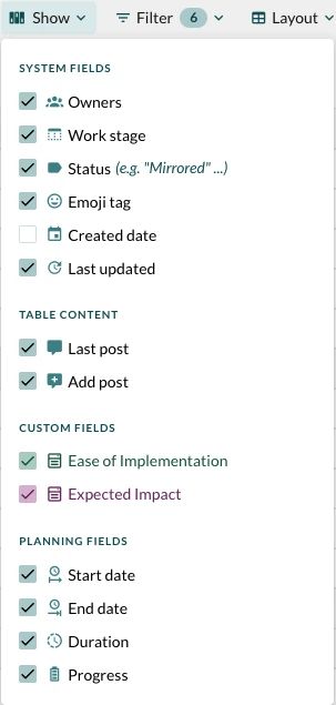 The "Show" menu open on a Table view, with "Filter" (badged 6) and "Layout" beside it. Its tick-boxes decide which columns exist, and therefore what the export contains: under SYSTEM FIELDS, "Owners", "Work stage", "Status (e.g. \"Mirrored\" ...)", "Emoji tag" and "Last updated" are ticked while "Created date" alone is left clear; under TABLE CONTENT, "Last post" and "Add post"; under CUSTOM FIELDS, "Ease of Implementation" and "Expected Impact"; under PLANNING FIELDS, "Start date", "End date", "Duration" and "Progress".