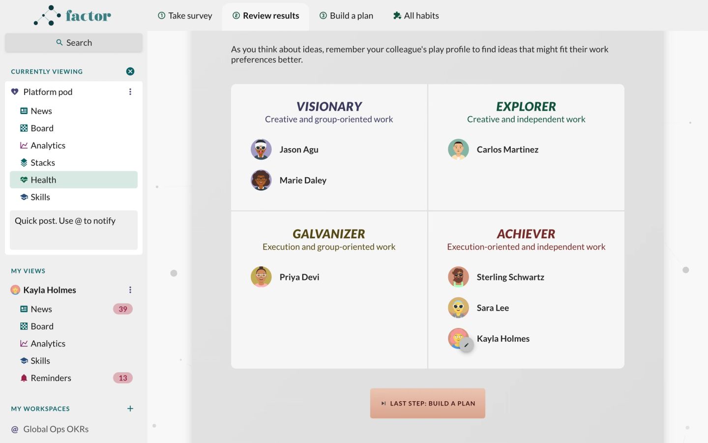 Step two of a Factor survey flow, "Review results", showing a team sorted into four play-profile quadrants: "VISIONARY" for creative and group-oriented work, "EXPLORER" for creative and independent work, "GALVANIZER" for execution and group-oriented work, and "ACHIEVER" for execution-oriented and independent work. Named colleagues with avatars sit in each — two visionaries, one explorer, one galvanizer, three achievers. The prompt above reads "As you think about ideas, remember your colleague's play profile to find ideas that might fit their work preferences better", and a button offers "LAST STEP: BUILD A PLAN". The imbalance is legible at a glance, which is the point: the team is heavy on independent execution and thin on group-oriented drive.