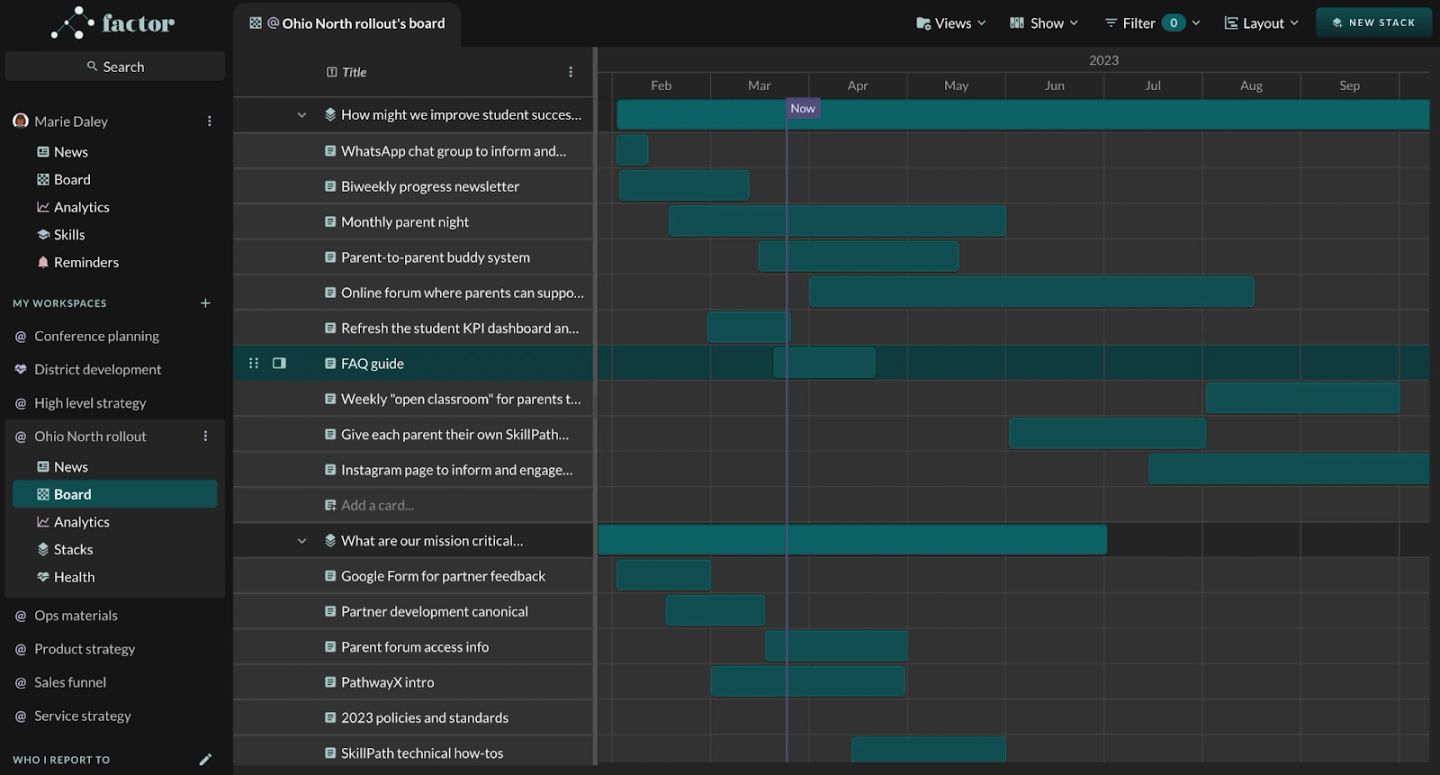 The Gantt layout: a frozen "Title" column on the left lists each stack with its cards indented beneath it, and the right side is a timeline headed "2023" with month columns from Feb to Sep. Each card gets one teal bar positioned by its dates — "WhatsApp chat group to inform and…" a short bar in February, "Online forum where parents can suppo…" a long one from April onward — while the stack's own bar spans the whole range its cards cover. A purple "Now" marker runs down the grid at late March, which is what makes the view readable as schedule rather than list.
