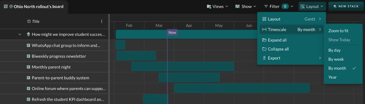 The "Layout" menu open while the board is in Gantt, showing what that layout adds: "Layout Gantt" and "Timescale By month", with "Expand all", "Collapse all" and "Export" below. The timescale submenu is flipped out beside it — "Zoom to fit", a greyed-out "Show Today", then "By day", "By week", "By month" (ticked) and "Year" — so the same bars can be re-scaled without touching the dates. The Gantt grid and its purple "Now" line are visible behind.
