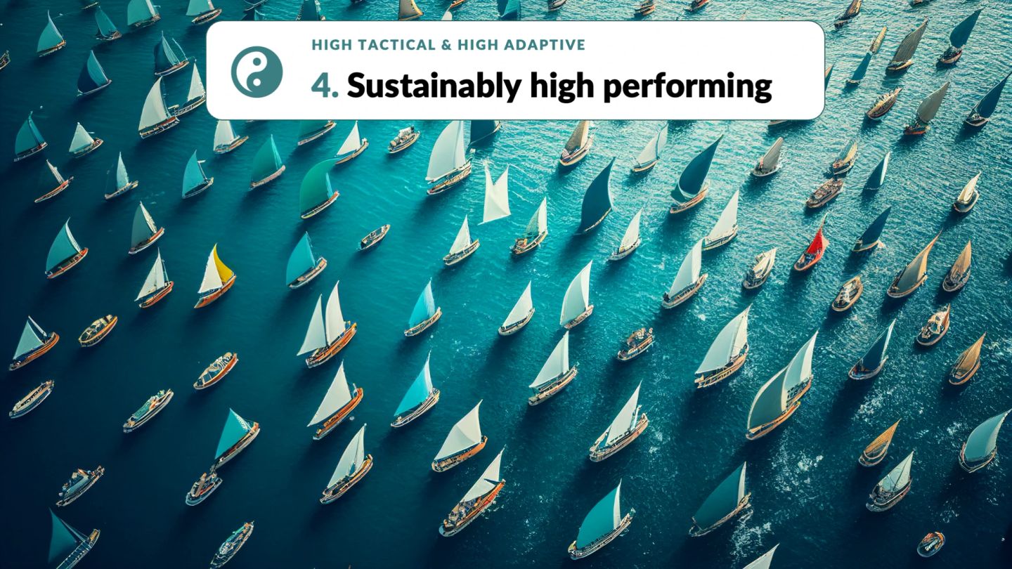 The high-tactical, high-adaptive organisation, labelled "HIGH TACTICAL & HIGH ADAPTIVE — 4. Sustainably high performing". An aerial view of a large fleet of sailing boats in loose diagonal ranks across open water, all on the same heading, sails set individually — a mixture of white, teal, yellow and one red. Shared direction with room to steer.